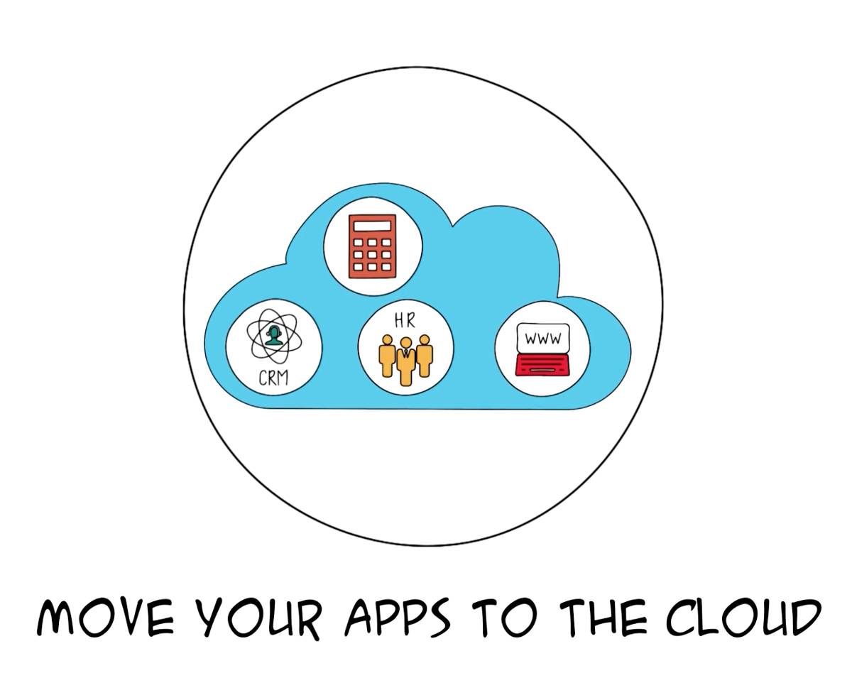 apps-to-the-cloud-3